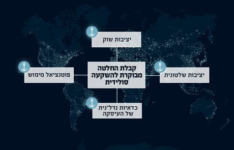 המדריך לסולידיים: מעוניינים להשקיע בנדל"ן אבל רוצים להפחית סיכונים?  זה המסלול עבורכם